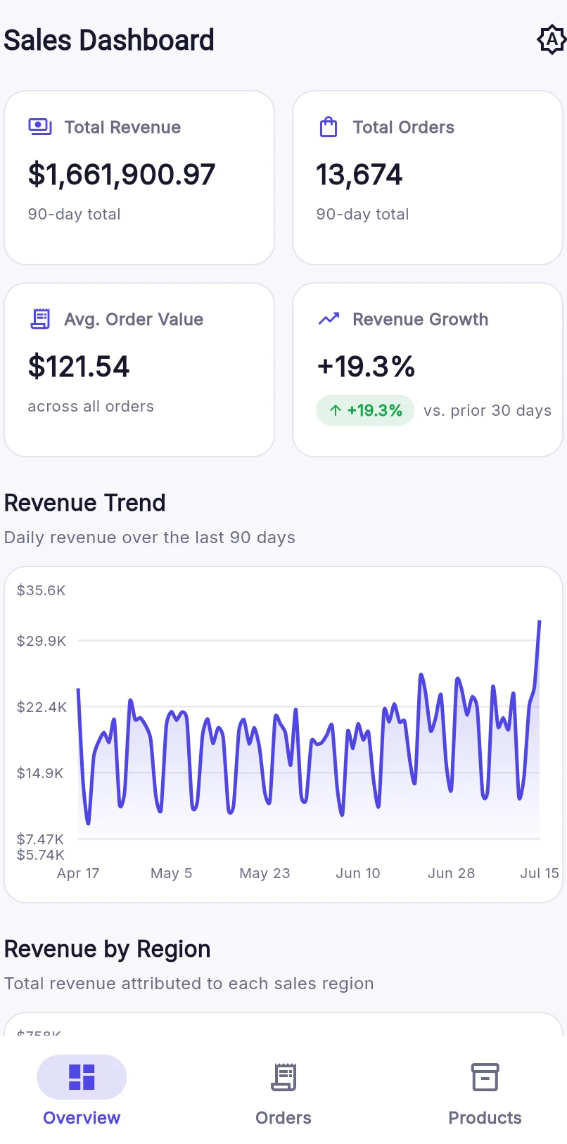 Sales Dashboard screen 1