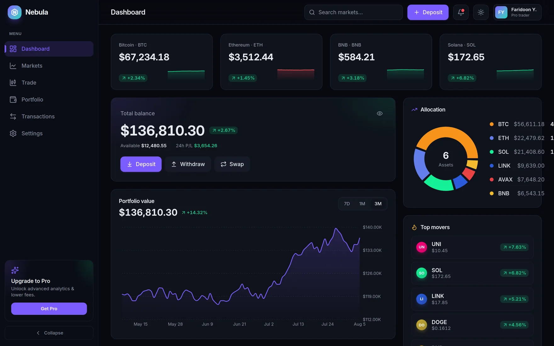Crypto Desk